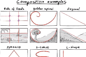 Composition of Fundamental of Art